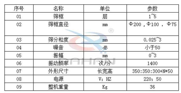 Φ200試驗篩技術參數(shù)