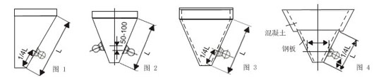 不同傾角和材質(zhì)的料倉的倉壁振動(dòng)器的安裝位置如圖所示。