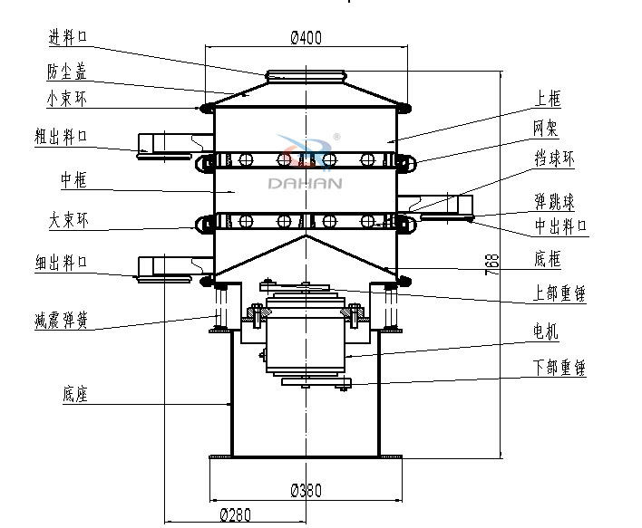 400mm小型振動篩結(jié)構(gòu)：中框，彈跳球，底框，上部重錘，電機，底座，減振彈簧等。