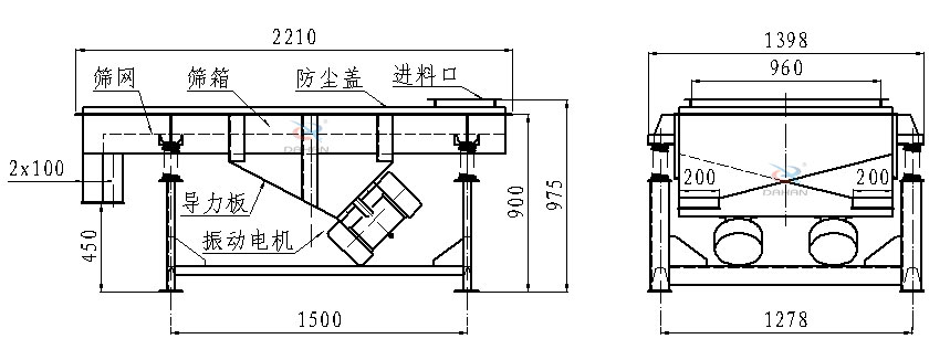 直線振動篩側(cè)面結(jié)構(gòu)圖：篩網(wǎng)，篩箱，防塵蓋，進料口，導(dǎo)力板，振動電機等。