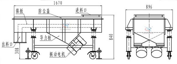 可升移動式直線振動篩結(jié)構(gòu)：篩板，防塵蓋，進料口，導(dǎo)力板，出料口，振動電機等