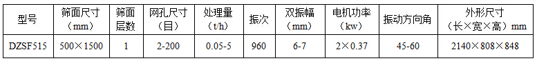 515直線(xiàn)篩技術(shù)參數(shù)