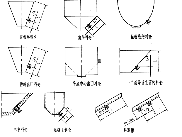 電磁倉壁振動(dòng)器的應(yīng)用