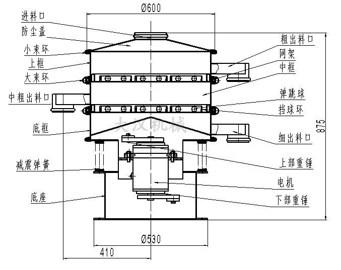 旋振篩結(jié)構(gòu)圖：進(jìn)料口，防塵蓋，大束環(huán)，網(wǎng)架，擋球環(huán)，底框。