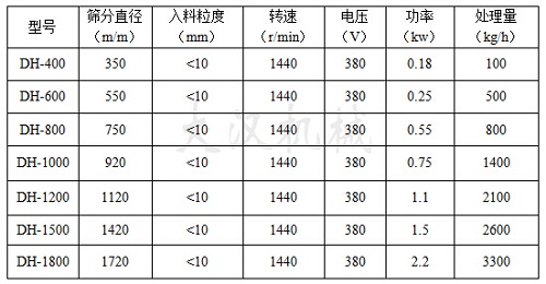 三次元振動篩技術參數