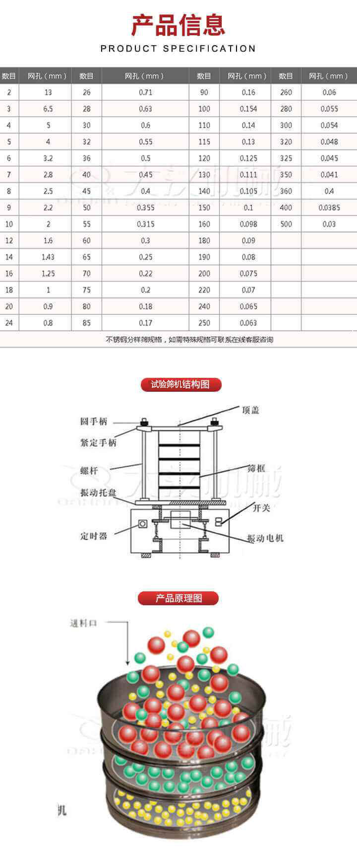 試驗(yàn)篩結(jié)構(gòu)圖：圓手柄，頂蓋，緊定手柄，螺桿，篩框，振動(dòng)托盤，開關(guān)，定時(shí)器，振動(dòng)電機(jī)。試驗(yàn)篩工作原理展示