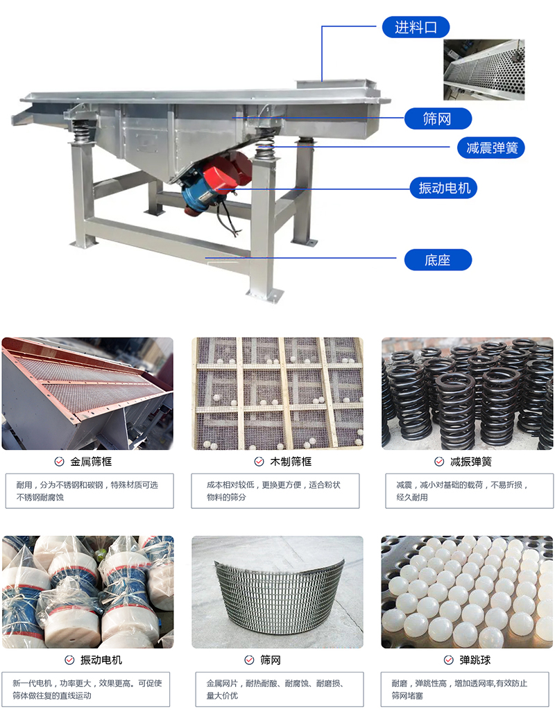 直線篩選機(jī)：結(jié)構(gòu)振動(dòng)電機(jī)，出料口，木質(zhì)篩框，鋼制篩框，碳鋼篩箱，不銹鋼篩箱等部件展示圖