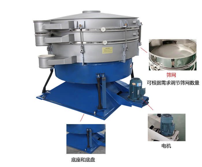 搖擺篩分機(jī)：篩網(wǎng)，振動(dòng)電機(jī)，底座展示圖