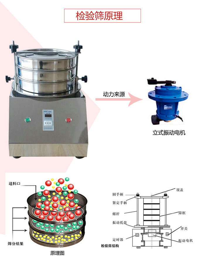 檢驗篩電機(jī)運(yùn)作軌跡圖，結(jié)構(gòu)圖，以及工作原理展示圖