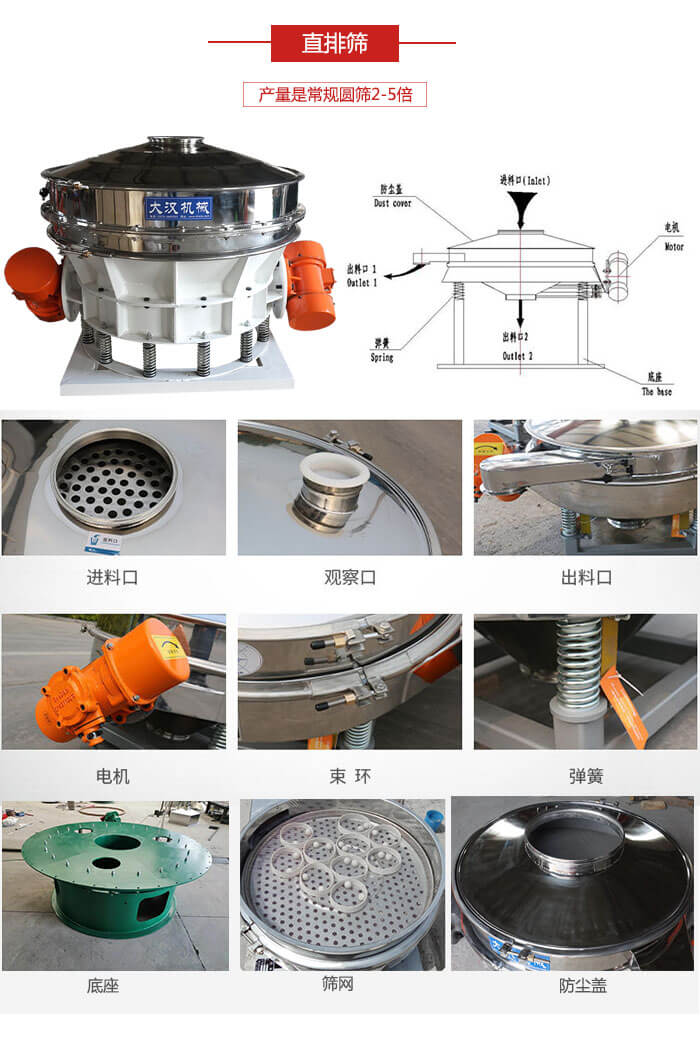 直排篩：電機，束環(huán)，彈簧底座清網(wǎng)裝置等部件展示圖。