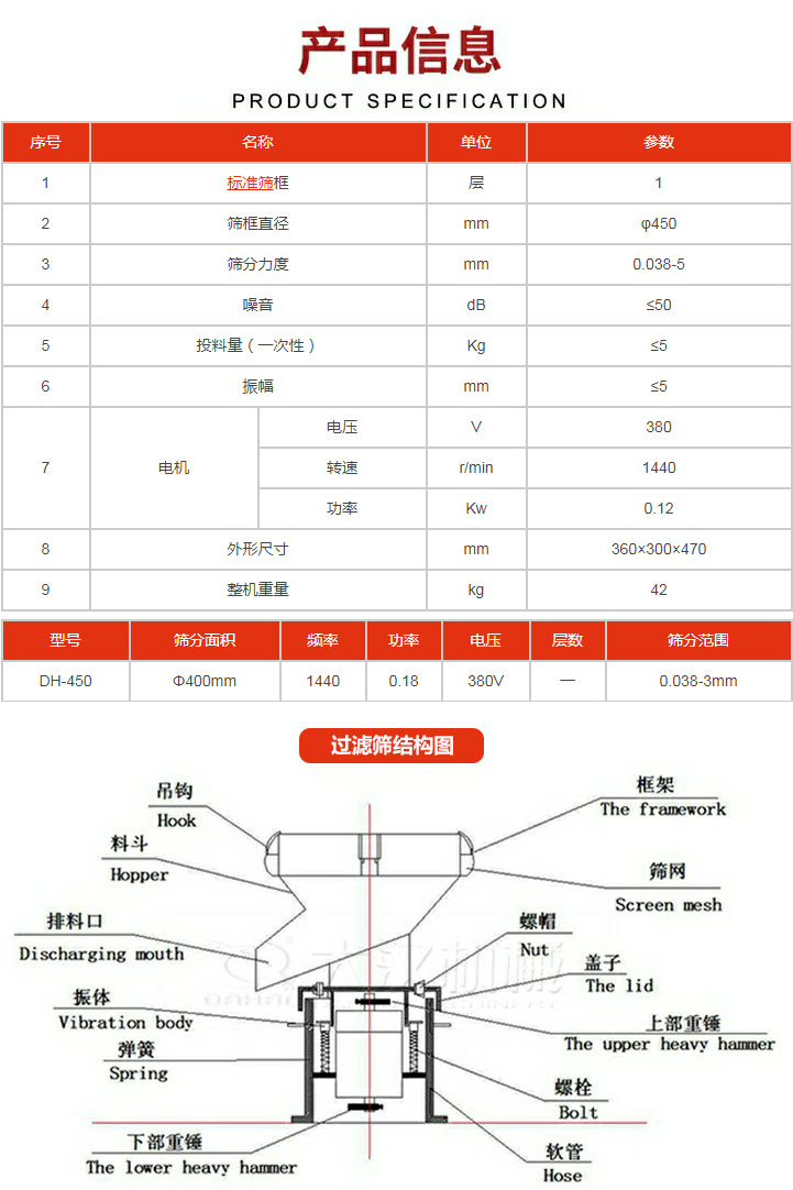 過(guò)濾篩技術(shù)參數(shù)。450過(guò)濾篩結(jié)構(gòu)展示該產(chǎn)品主要有：吊鉤，料斗，排料口，振體，彈簧，下部重錘，框架，篩網(wǎng)，螺帽蓋子，上部重錘，螺栓，軟管。