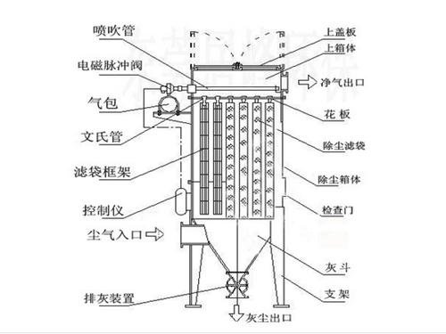 小型除塵器結構圖