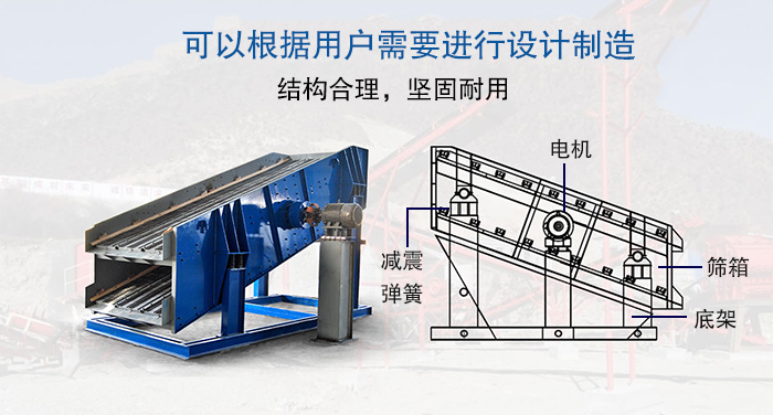 大型振動篩結(jié)構(gòu)由：電機，減震彈簧，篩箱，底架等。