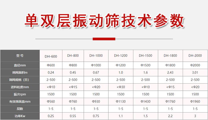 功率kw：0.25-3，直徑mm：0.24-3.01進(jìn)料粒度mm：10-20