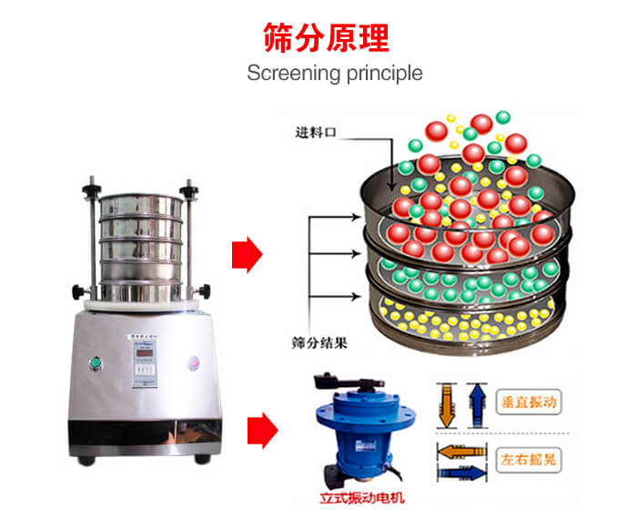 試驗篩機工作原理物料進入試驗篩振動篩中，利用底部電機的振動，完成物料在篩框中的篩選目的。