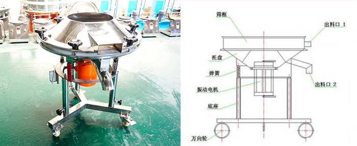 該設(shè)備主要采用高頻振動電機將其篩網(wǎng)與物料進行高頻率低振幅的完成振動篩分目的。