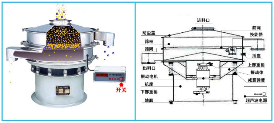 超聲波旋振篩結(jié)構圖